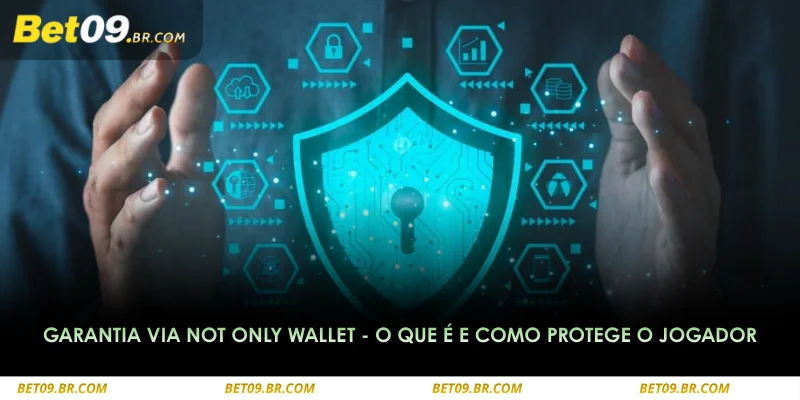 ajuda a proteger os fundos do jogador durante depósitos e saques