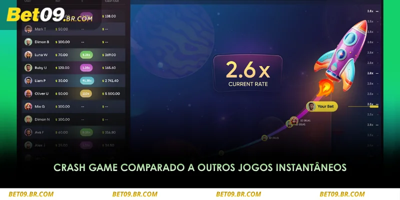 Crash Game no BET09 - Como Funciona e Quando Sair 3 diferente de outros jogos instantâneos, exige decisão rápida de saque