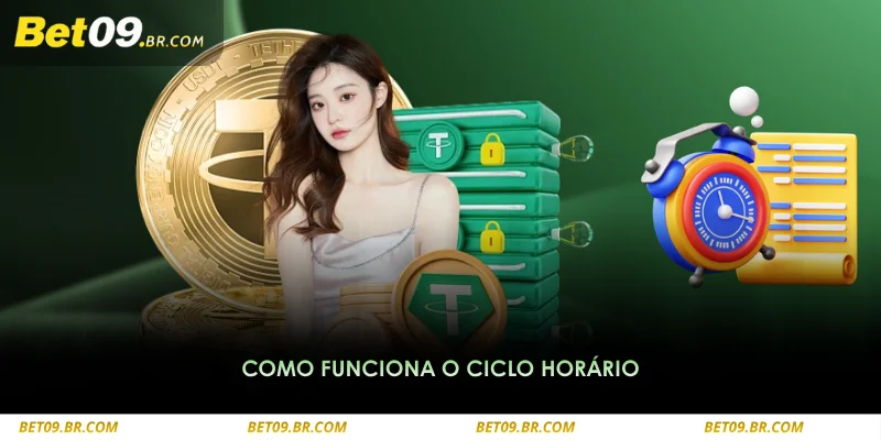 resultados e benefícios são atualizados ao final de cada ciclo